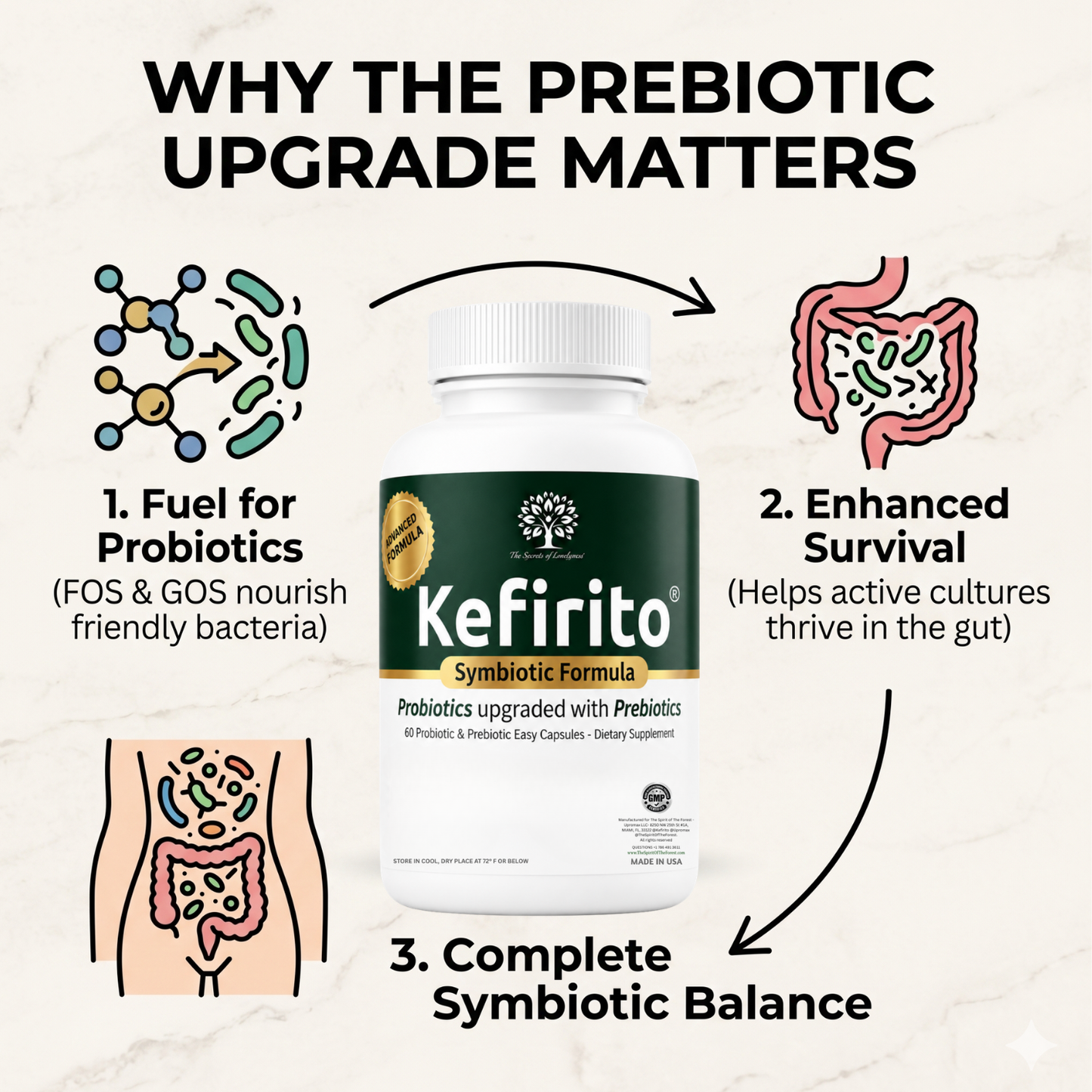 Kefirito Advanced Symbiotic Formula - Probiotic & Prebiotic Kefirito Probiotic + Prebiotic Supplement - 20 Billion CFU Advanced Digestive Support