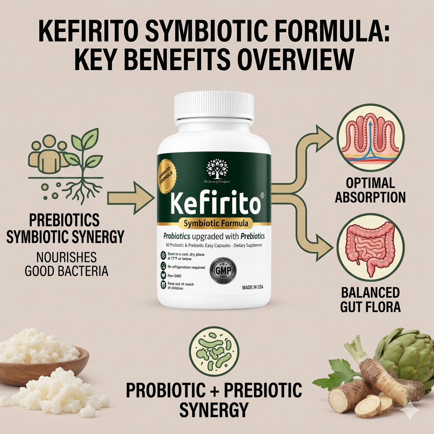Kefirito Advanced Symbiotic Formula - Probiotic & Prebiotic Kefirito Probiotic + Prebiotic Supplement - 20 Billion CFU Advanced Digestive Support